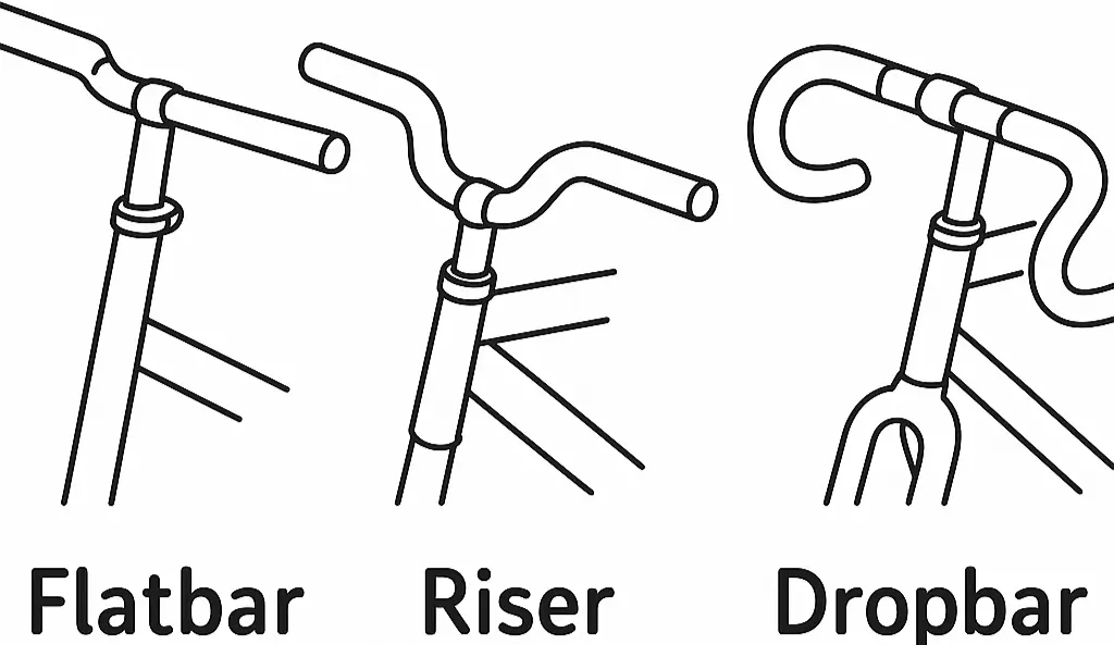 Vergleich von drei Fahrradlenkern: Flatbar, Riser und Dropbar